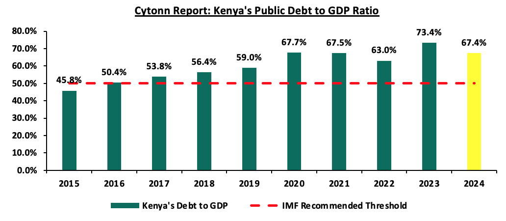 ongoing discussions about Kenya's national debt, 