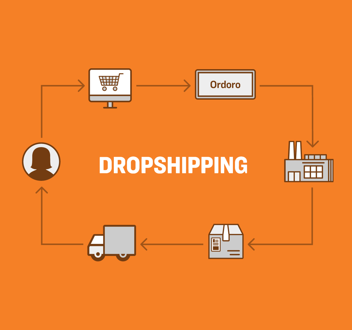 How to start dropshipping